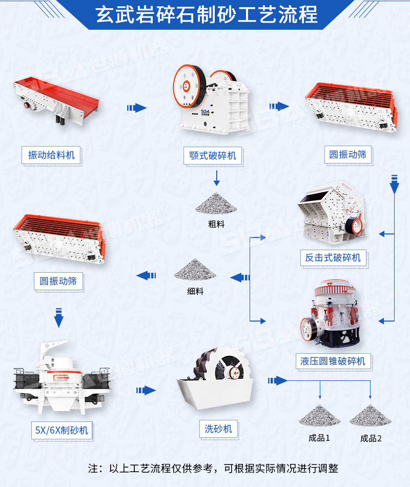 玄武巖碎石制砂工藝設(shè)備