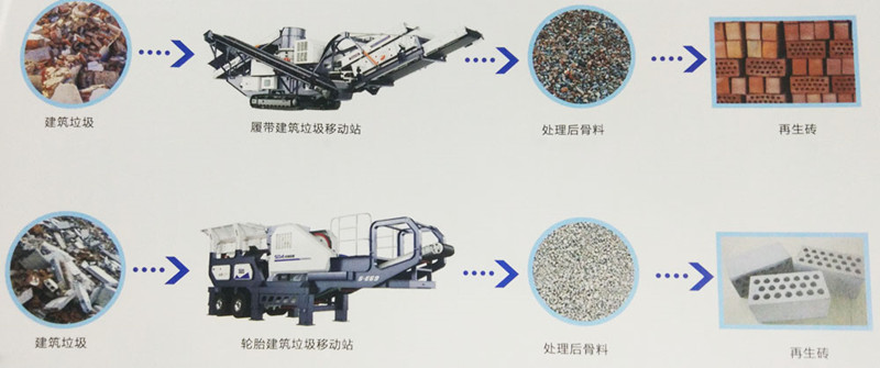 建筑垃圾破碎機(jī)處理建筑垃圾后用途