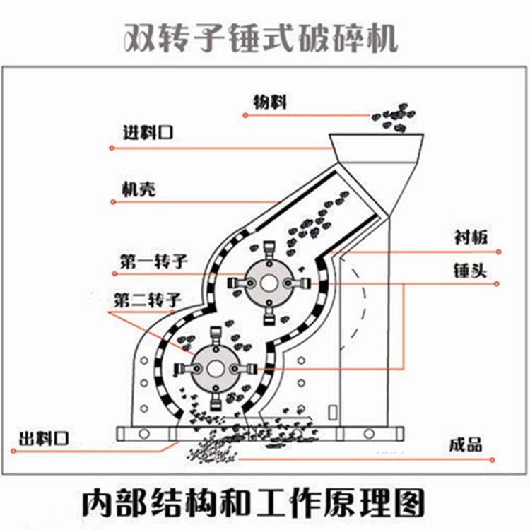 雙轉(zhuǎn)子（雙級）錘式破碎機(jī)結(jié)構(gòu)圖